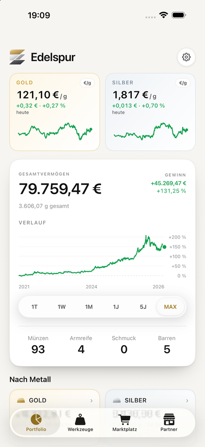 Edelspur-Portfolio mit Gold- und Silberkurs, Gesamtvermögen und Verlauf.